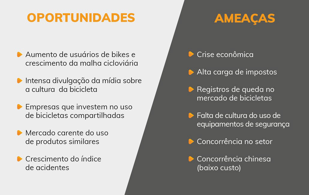 Marketing - Força e Fraquezas
