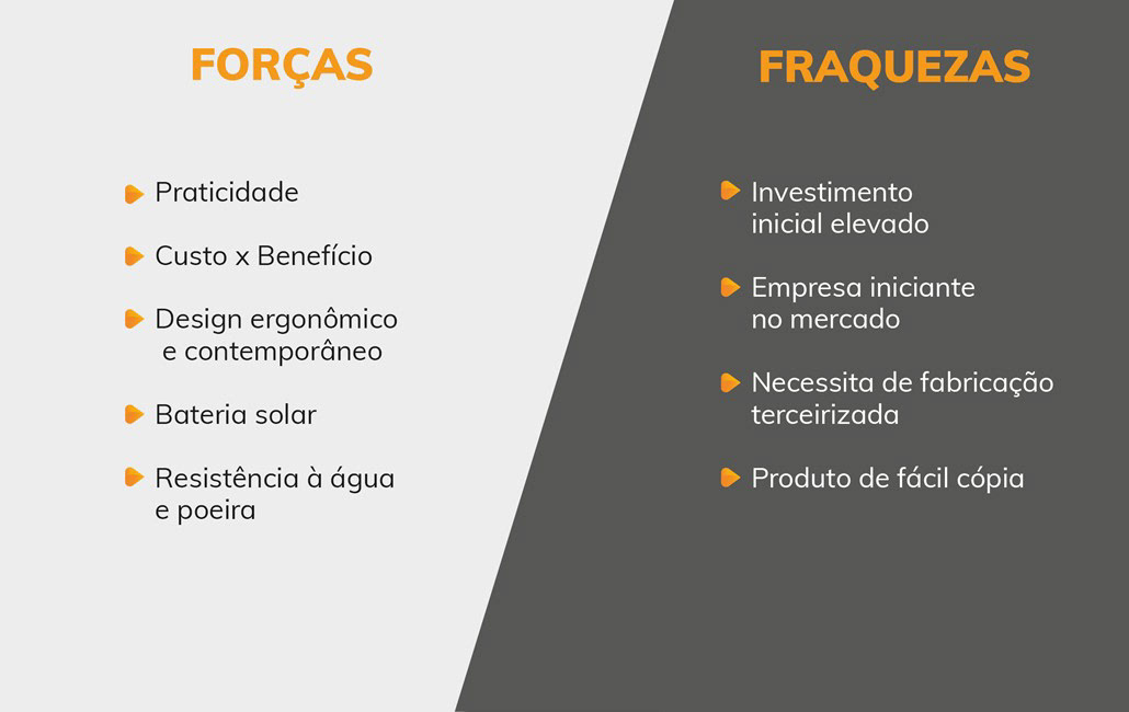 Projeto Wink